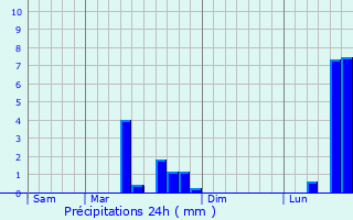 Graphique des précipitations prvues pour Boviolles