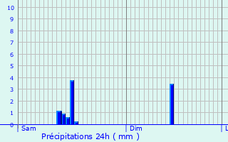 Graphique des précipitations prvues pour Savigny-sur-Orge