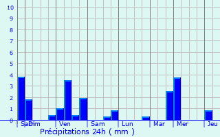 Graphique des précipitations prvues pour Bouxwiller