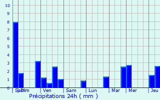 Graphique des précipitations prvues pour Grand-Charmont