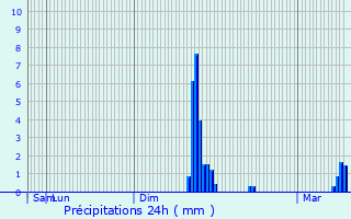 Graphique des précipitations prvues pour Nampcelles-la-Cour
