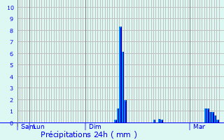 Graphique des précipitations prvues pour Crvecoeur-en-Brie