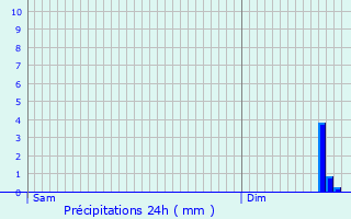 Graphique des précipitations prvues pour Ville-en-Blaisois