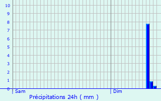 Graphique des précipitations prvues pour Paissy