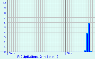 Graphique des précipitations prvues pour Ourouer-ls-Bourdelins