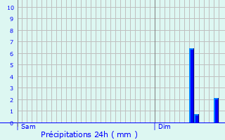 Graphique des précipitations prvues pour Nerville-la-Fort