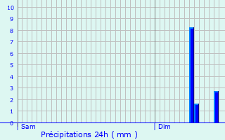 Graphique des précipitations prvues pour Ennery