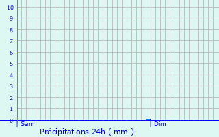 Graphique des précipitations prvues pour Clry-Grand