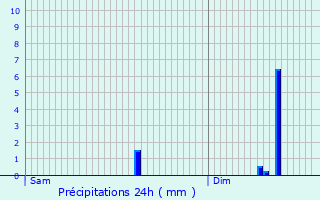 Graphique des précipitations prvues pour Paris 9me Arrondissement