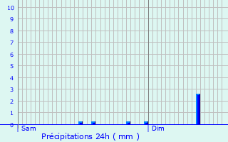 Graphique des précipitations prvues pour Mertzig