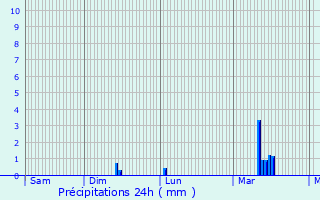 Graphique des précipitations prvues pour Boisleux-Saint-Marc