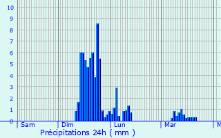 Graphique des précipitations prvues pour Carnac-Rouffiac