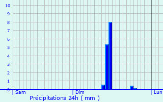 Graphique des précipitations prvues pour Liesse-Notre-Dame