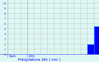 Graphique des précipitations prvues pour Cesny-Bois-Halbout