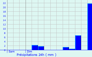 Graphique des précipitations prvues pour Ehnen