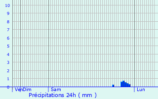 Graphique des précipitations prvues pour Belper