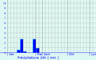 Graphique des précipitations prvues pour Espierres-Helchin