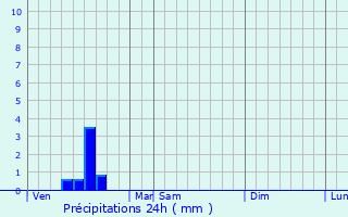Graphique des précipitations prvues pour Saint-Martin-Boulogne
