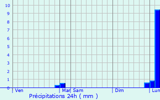 Graphique des précipitations prvues pour Bouyon