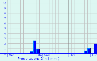 Graphique des précipitations prvues pour Lavans-Quingey