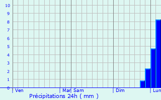 Graphique des précipitations prvues pour Grimaud