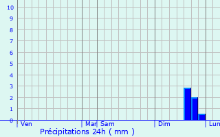 Graphique des précipitations prvues pour Gerstetten