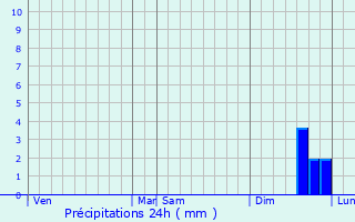 Graphique des précipitations prvues pour Osnabrck