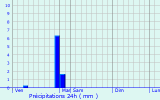 Graphique des précipitations prvues pour Saint-Didier-au-Mont-d