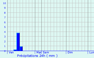 Graphique des précipitations prvues pour Stekene