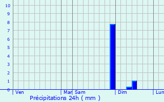 Graphique des précipitations prvues pour Laon