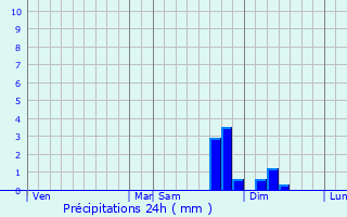 Graphique des précipitations prvues pour Armancourt