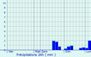 Graphique des précipitations prvues pour Montagny-en-Vexin