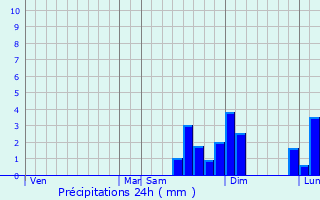 Graphique des précipitations prvues pour Saint-Martin-de-la-Lieue