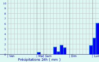 Graphique des précipitations prvues pour Saint-Sbastien