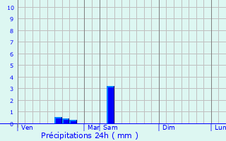 Graphique des précipitations prvues pour Trmont-sur-Saulx