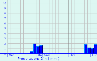 Graphique des précipitations prvues pour Soulce-Cernay