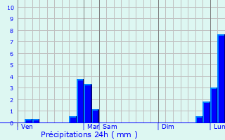 Graphique des précipitations prvues pour Annecy-le-Vieux