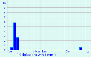 Graphique des précipitations prvues pour La Hulpe