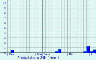 Graphique des précipitations prvues pour Bonneville-sur-Touques