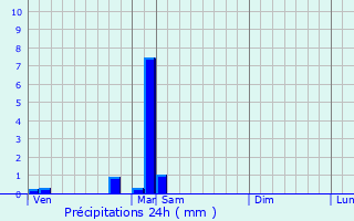 Graphique des précipitations prvues pour Coulommes-et-Marqueny