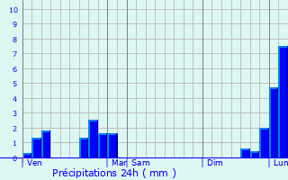 Graphique des précipitations prvues pour Saint-Marcel-en-Murat