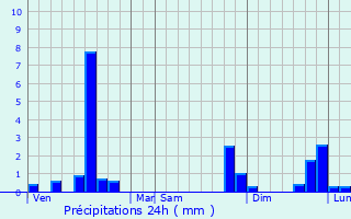 Graphique des précipitations prvues pour Montbeton