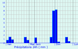 Graphique des précipitations prvues pour Caumont
