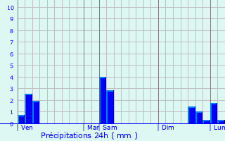 Graphique des précipitations prvues pour Villiers-le-Bel