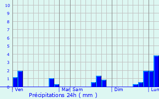 Graphique des précipitations prvues pour Fresn-la-Mre