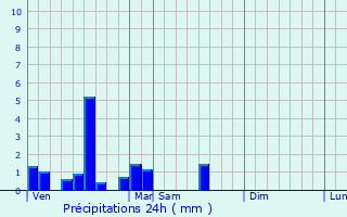 Graphique des précipitations prvues pour Marles-les-Mines