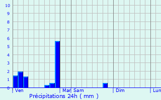 Graphique des précipitations prvues pour Saint-Jean-Bonnefonds