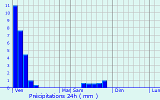 Graphique des précipitations prvues pour Homcourt