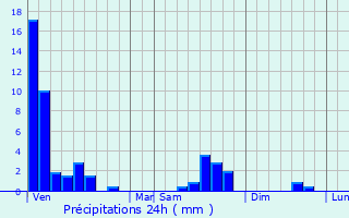 Graphique des précipitations prvues pour Breistroff-la-Grande