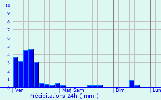 Graphique des précipitations prvues pour Boevange-sur-Attert